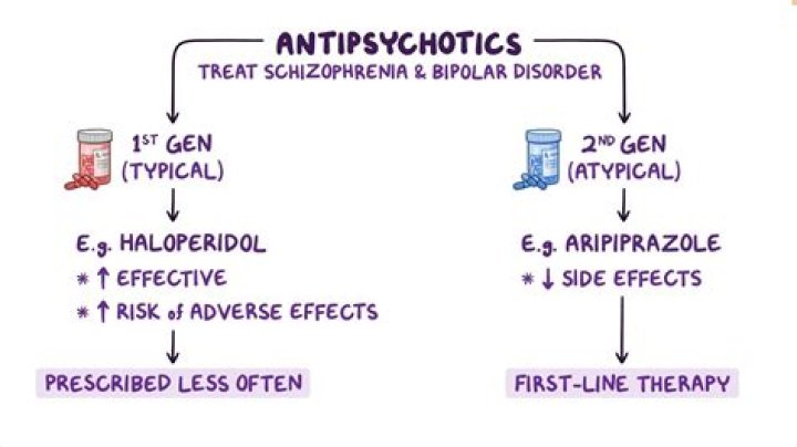 Are antipsychotics bad for you?