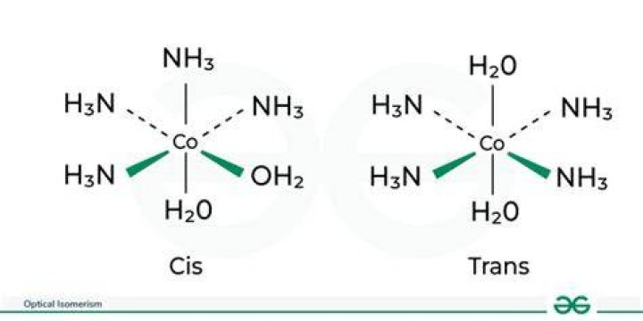 Are cis trans isomers optically active?