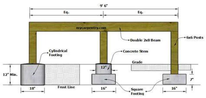 Are footings required for ground level deck?
