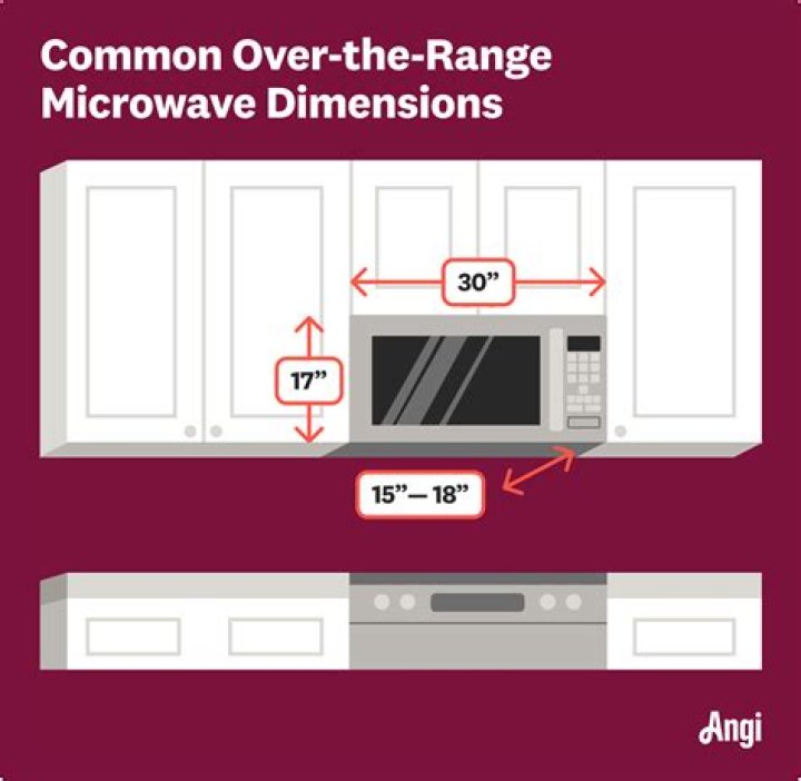 Are over the range microwaves standard size?