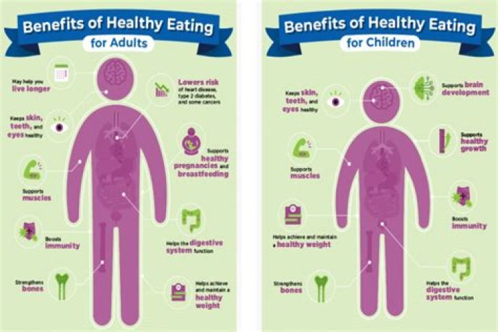 By eating healthy what does it do?