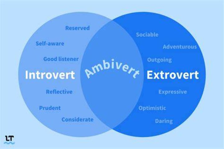 Can introverts become ambiverts?