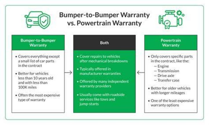 Can warranties be forward looking?