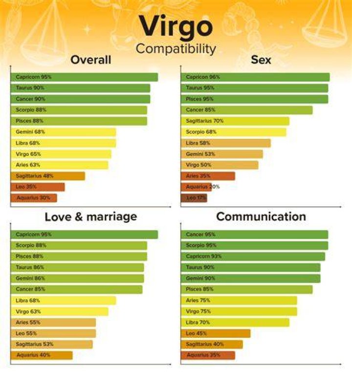 Do cancers and virgos get along?