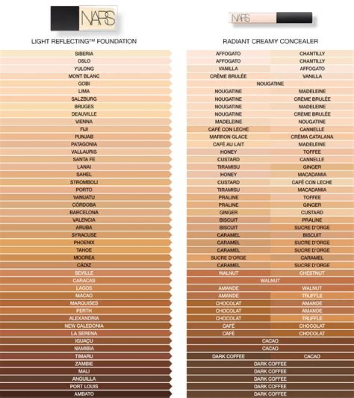 Do concealers come in different shades?