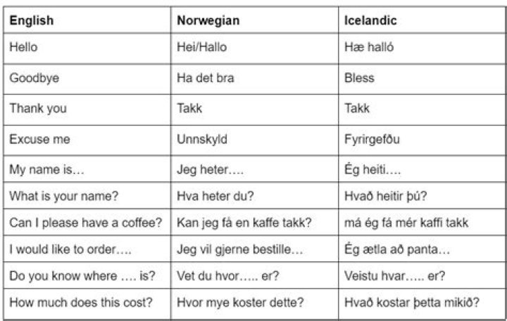 Do icelanders understand norwegian?