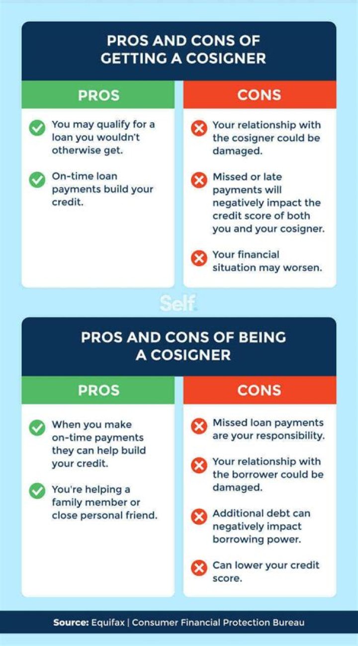 Does a cosigner's credit get affected?