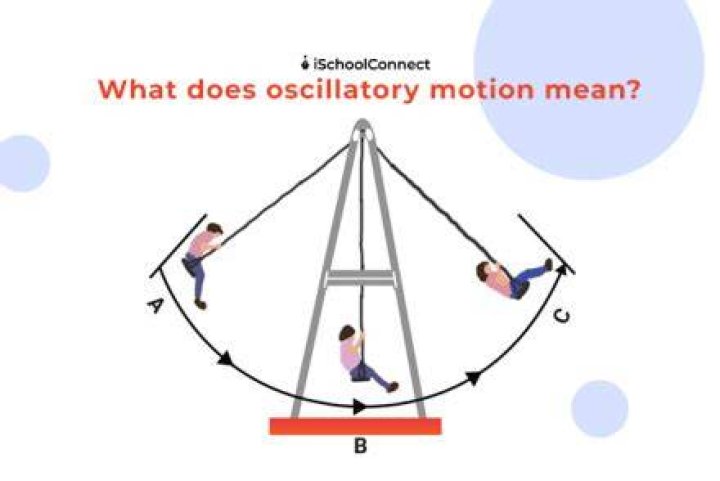 Does seesaw show oscillatory motion?
