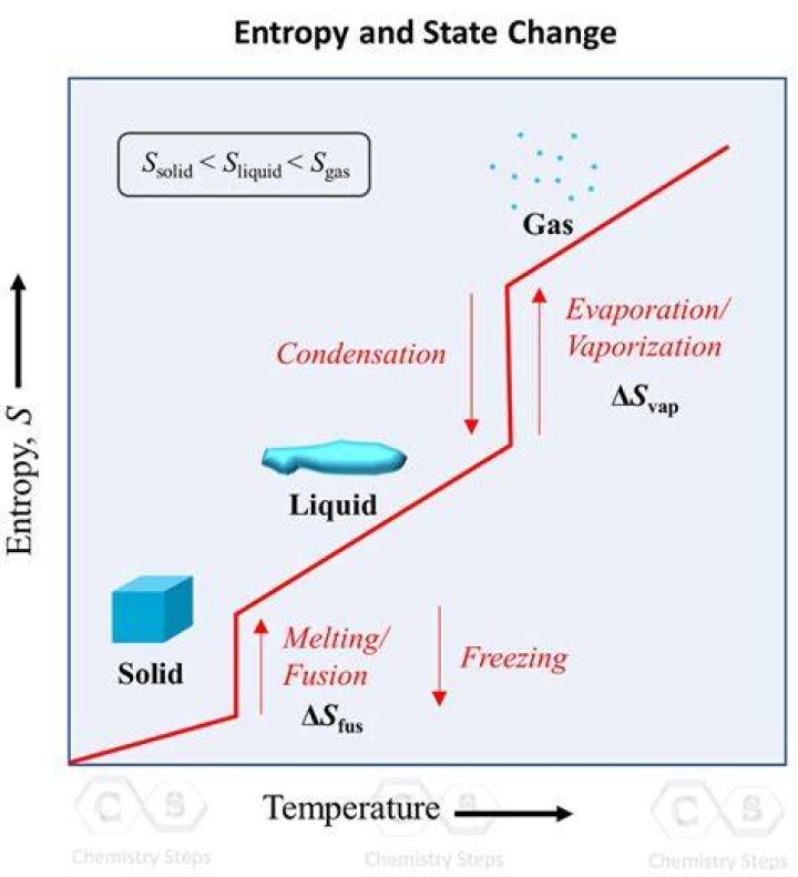 During boiling the soluble mghco32 is converted into?