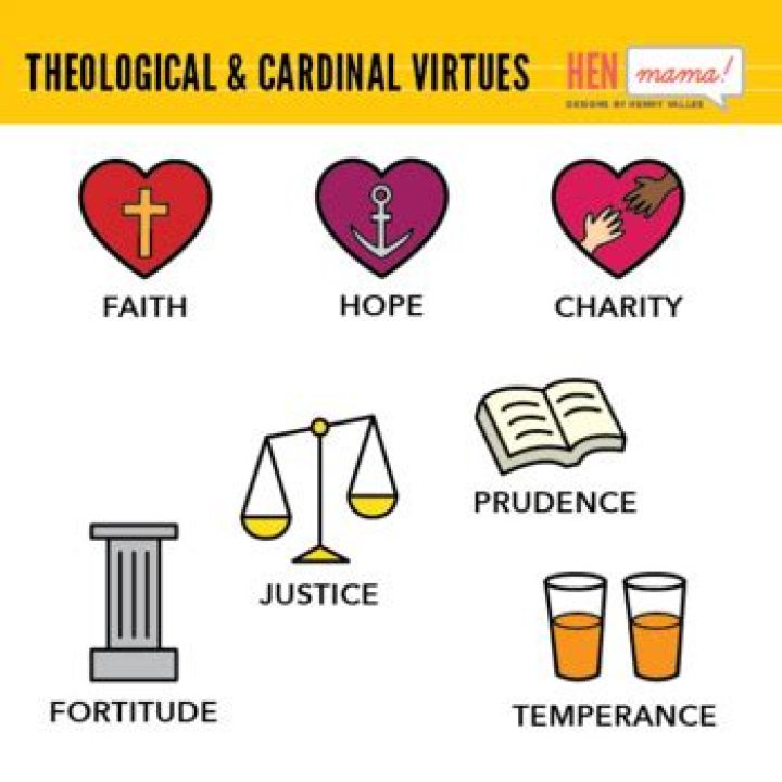 How many theological virtues are there?