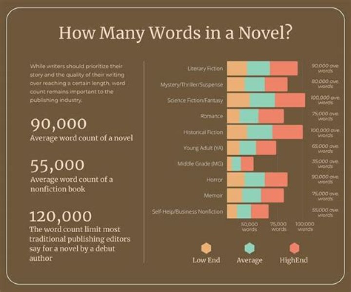 How many words in blandly?