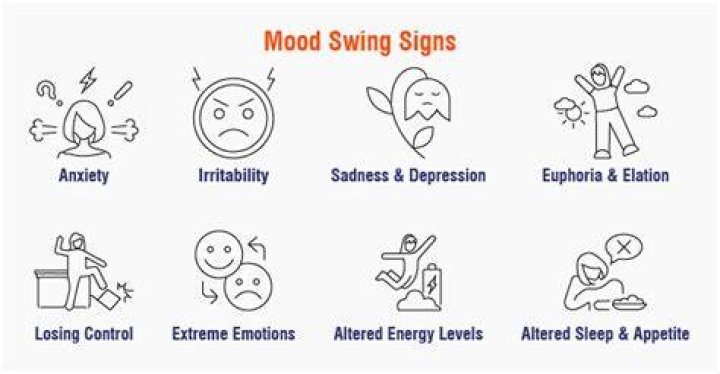 How mood swings happen?