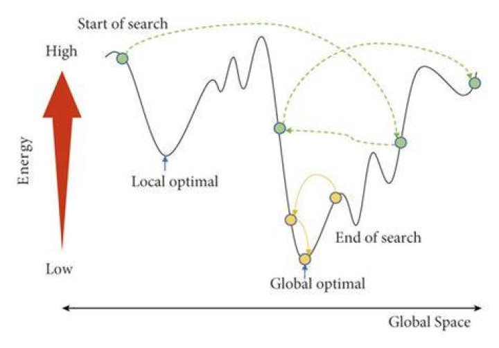 How simulated annealing works?