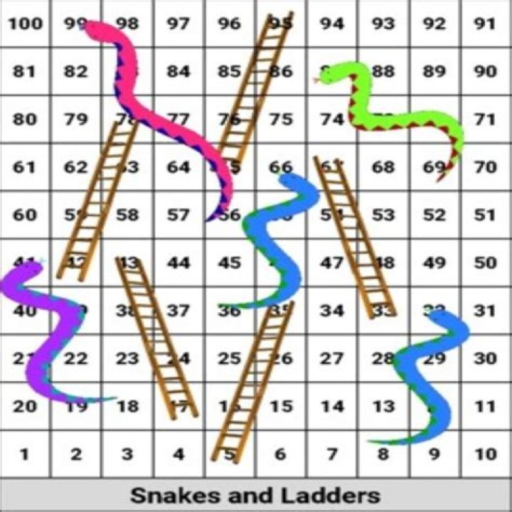 In snakes and ladders game?