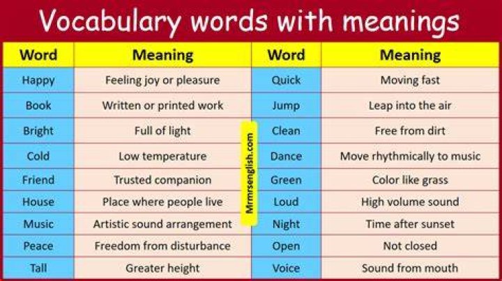 Indefinability meaning in english?