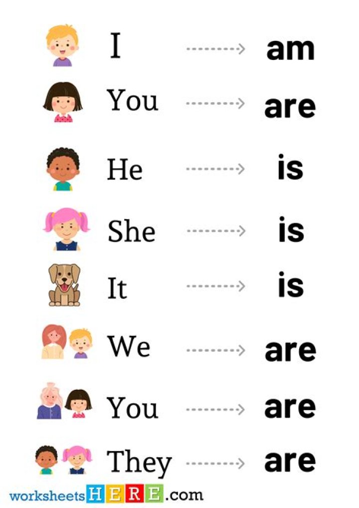 Is i am right meaning?