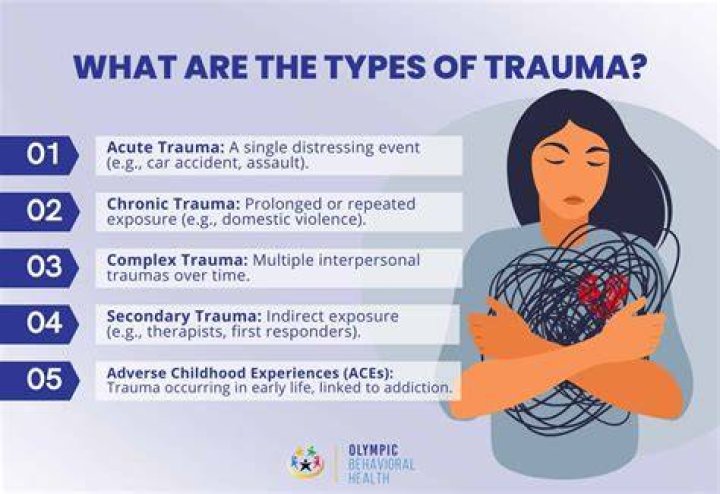 Is trauma in the dictionary?
