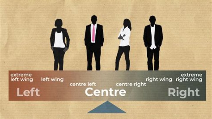 On the left and right meaning?