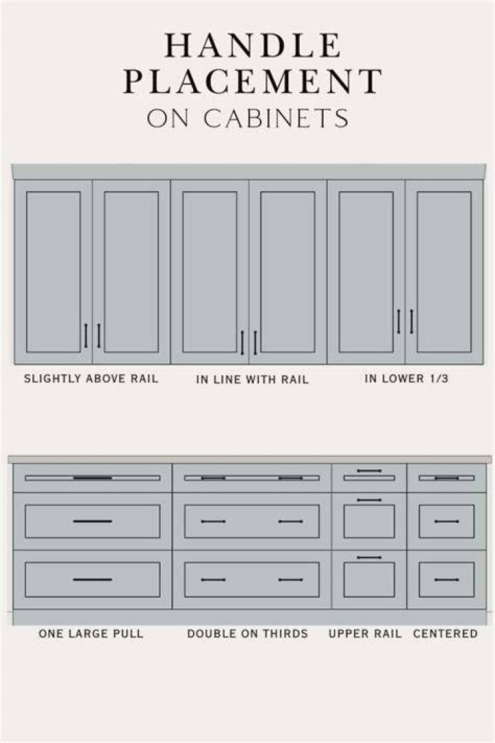 Should kitchen handles be vertical or horizontal?