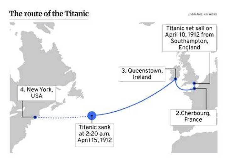 Were did the titanic set off from?