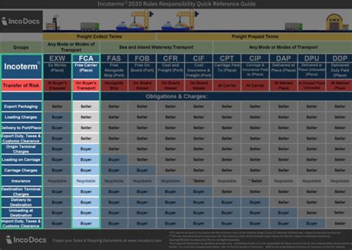 What does the term ship money mean?