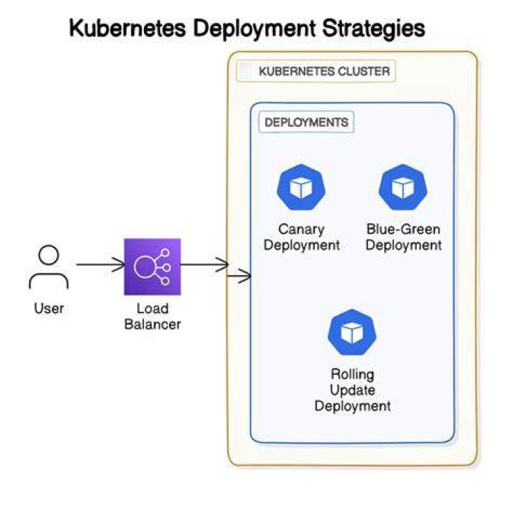 What is a stateside deployment?