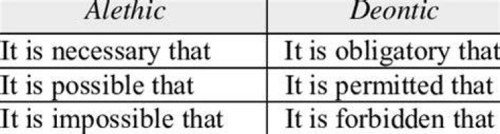 What is alethic modality?