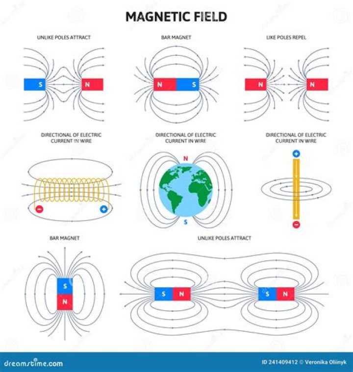 What is magnetism in simple terms?