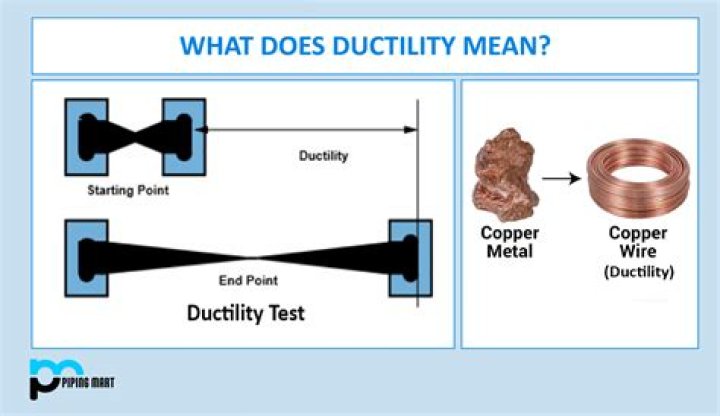 What is meant by justifiability?