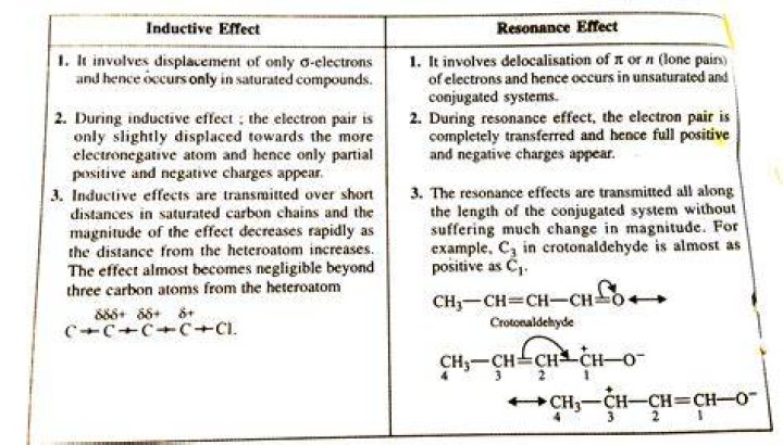 What is meant by non inductive resistor?