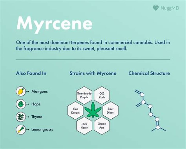 What strains have myrcene?