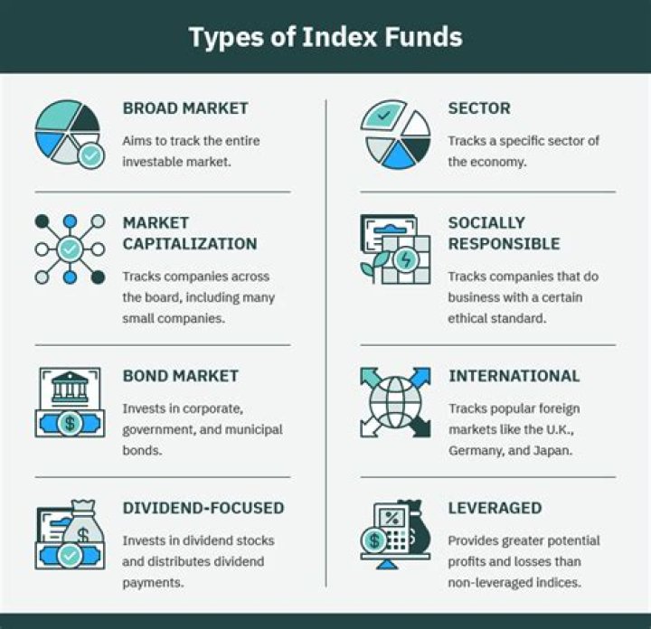Whats an indexed fund?
