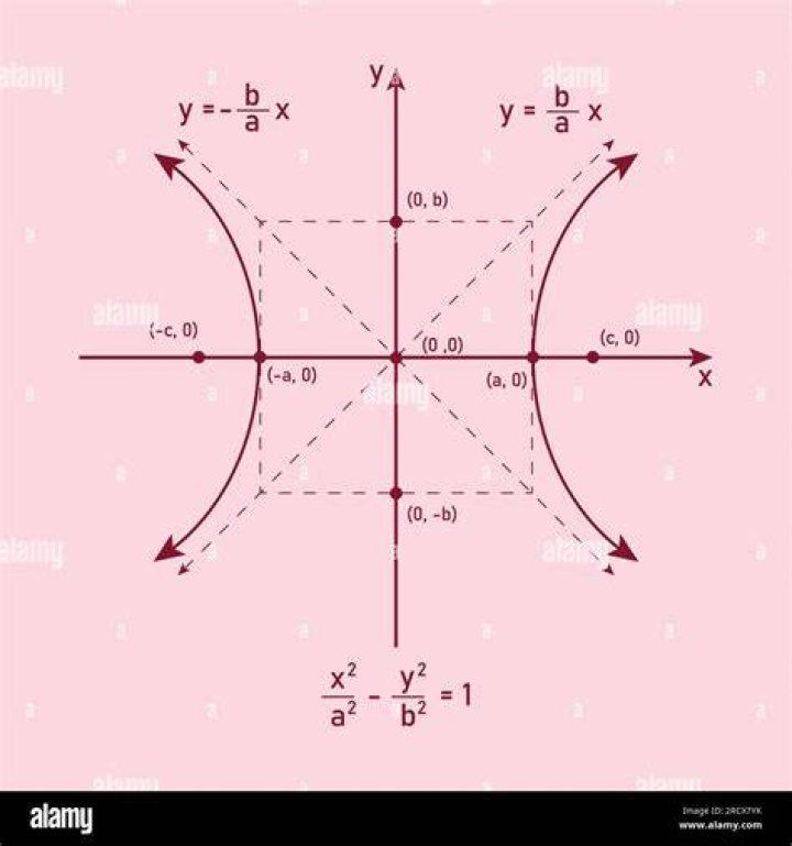 When vt graph is parallel to x-axis the body is?