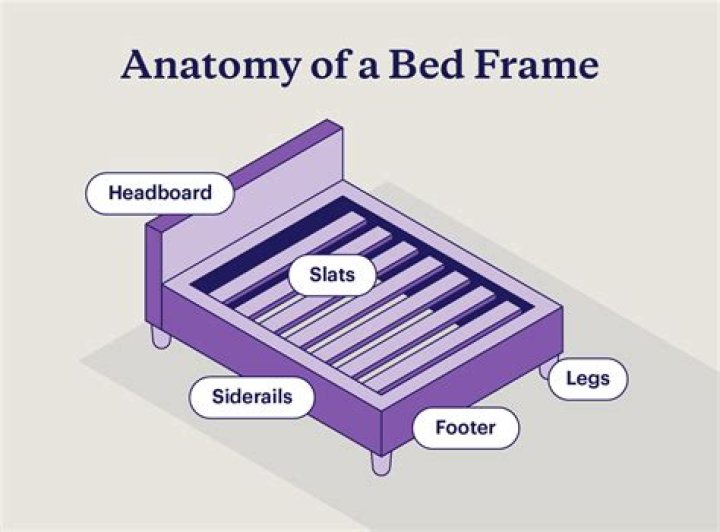 Where is the footboard located?
