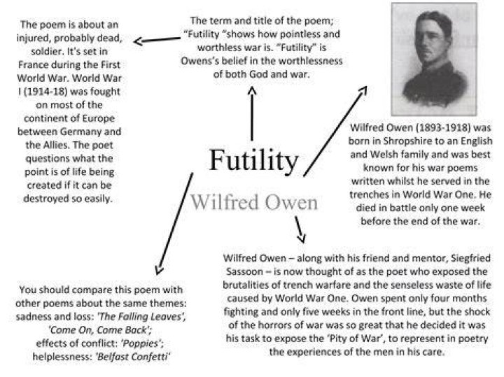 Where was futility written?