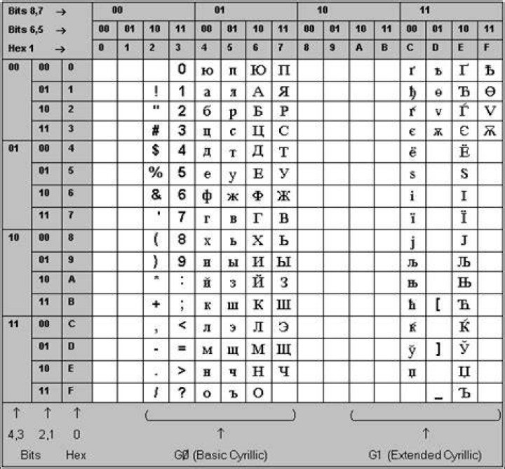 Which best defines cyrillic?