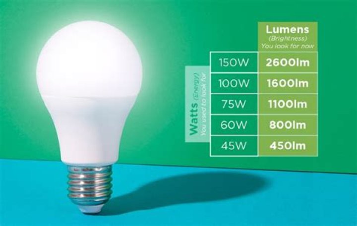 Which is brighter lumens or watts?