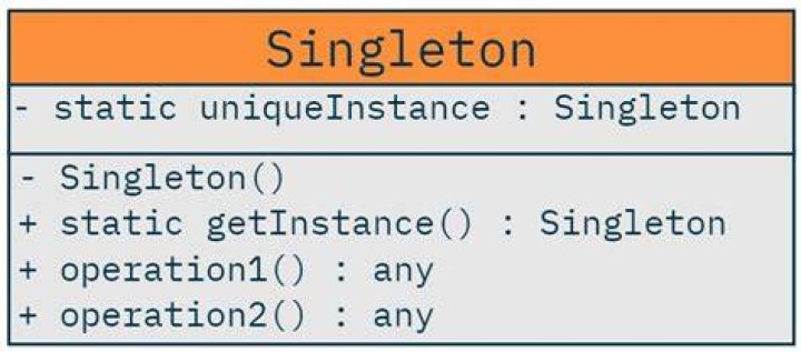 Which is singleton class?
