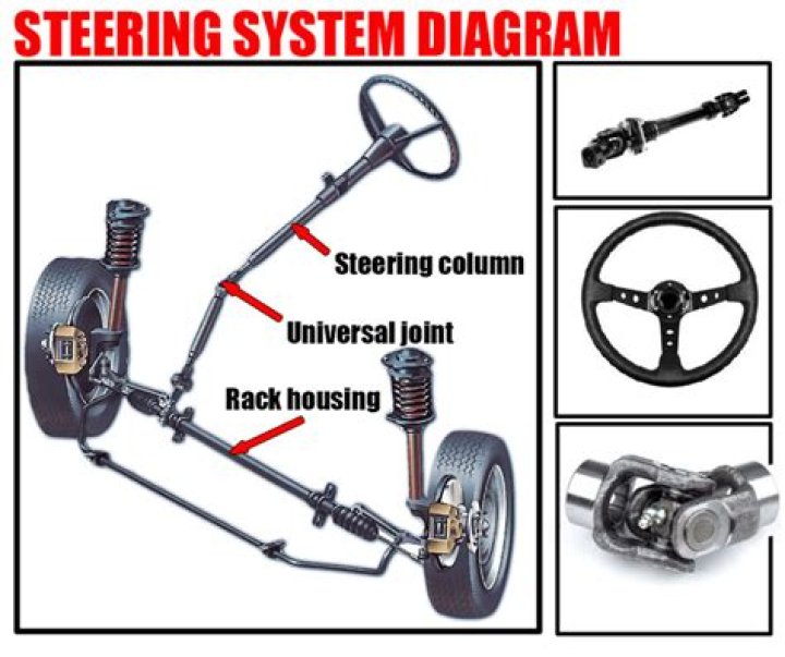 Who invented 4 wheel steering?