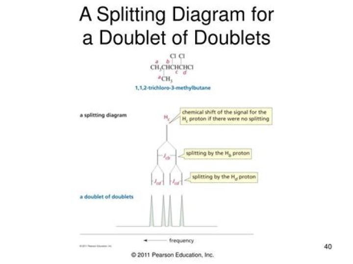 Why doublet of doublets?